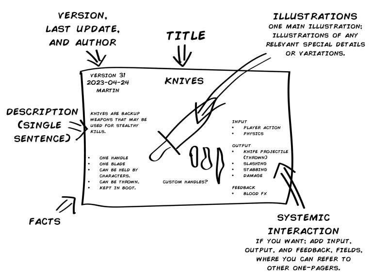 Designing a Systemic Game – Playtank